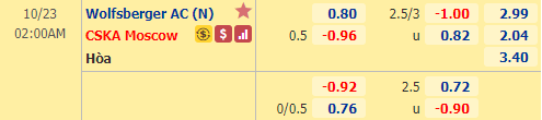 Nhận định soi kèo bóng đá Wolfsberger vs CSKA Moscow, 02h00 ngày 23/10: Europa League