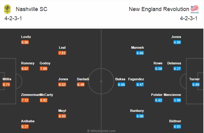 Nhận định soi kèo Nashville vs New England, 07h30 ngày 24/10: Giải nhà nghề Mỹ