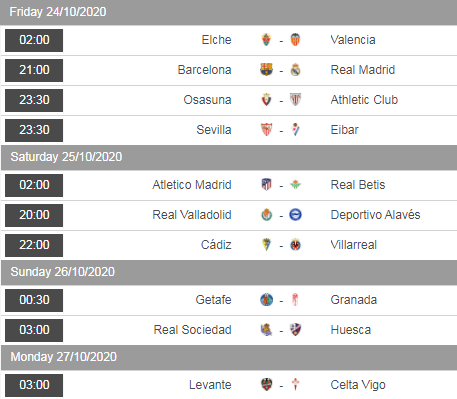 Lịch thi đấu vòng 7 giải VĐQG Tây Ban Nha - La Liga