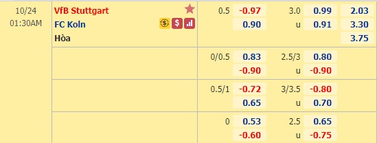 Nhận định soi kèo Stuttgart vs Cologne, 01h30 ngày 24/10: VĐQG Đức