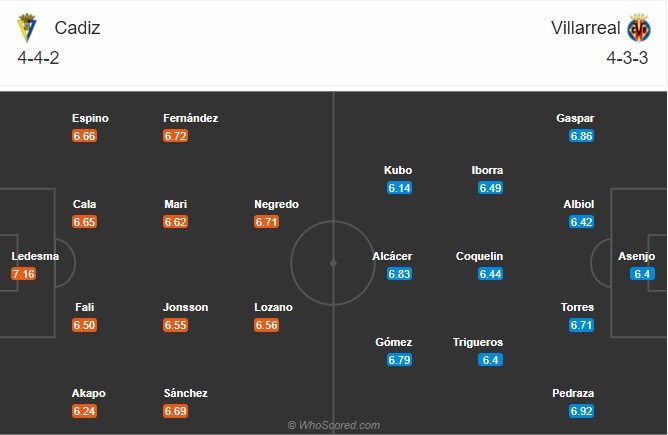 soi kèo Cadiz vs Villarreal
