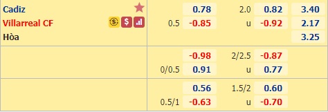 Nhận định soi kèo Cadiz vs Villarreal