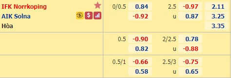 Nhận định soi kèo Norrkoping vs AIK Solna