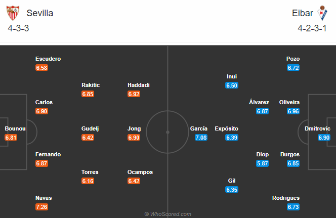 Nhận định soi kèo bóng đá Sevilla vs Eibar, 23h30 ngày 24/10: VĐQG Tây Ban Nha