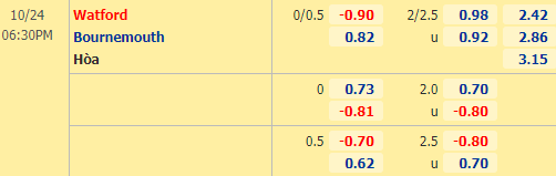 Nhận định soi kèo Watford vs Bournemouth, 18h30 ngày 24/10: Hạng nhất Anh