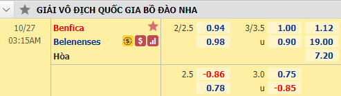 Nhận định soi kèo bóng đá Benfica vs Belenenses, 03h15 ngày 27/10: VĐQG Bồ Đào Nha