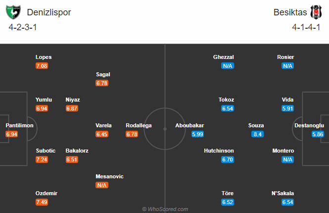 Nhận định soi kèo bóng đá Denizlispor vs Besiktas, 00h00 ngày 27/10: VĐQG Thổ Nhĩ Kỳ