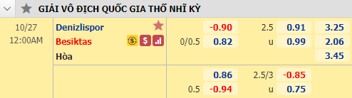 Nhận định soi kèo bóng đá Denizlispor vs Besiktas, 00h00 ngày 27/10: VĐQG Thổ Nhĩ Kỳ