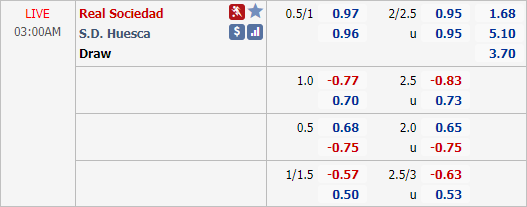 Nhận định soi kèo Sociedad vs Huesca, 03h00 ngày 26/10: VĐQG Tây Ban Nha