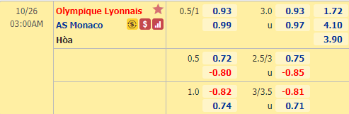 Nhận định soi kèo bóng đá Lyon vs Monaco, 03h00 ngày 26/10: VĐQG Pháp