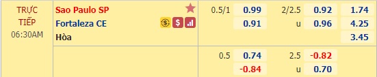 Nhận định soi kèo Sao Paulo vs Fortaleza, 06h30 ngày 26/10: Cúp quốc gia Brazil