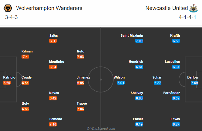 Nhận định soi kèo bóng đá Wolves vs Newcastle, 23h30 ngày 25/10: Ngoại hạng Anh