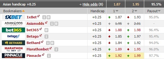 Nhận định soi kèo Osnabruck vs Darmstadt