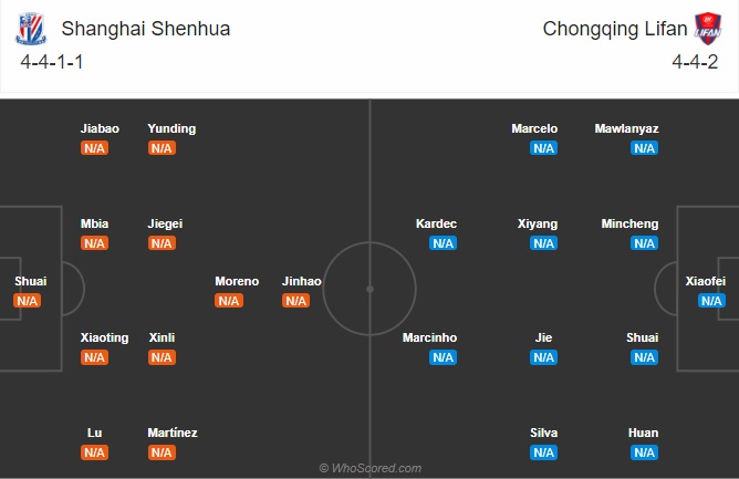 soi kèo Shanghai Shenhua vs Chongqing Lifan