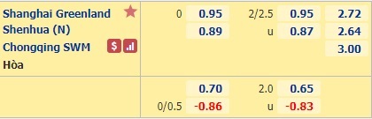 Nhận định soi kèo Shanghai Shenhua vs Chongqing Lifan