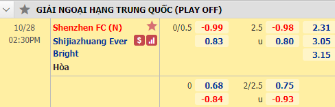 Nhận định soi kèo bóng đá Shenzhen vs Shijiazhuang Ever Bright, 14h30 ngày 28/10: VĐQG Trung Quốc