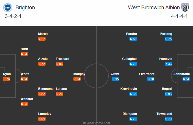 Nhận định soi kèo Brighton vs West Brom, 00h30 ngày 27/10: Ngoại hạng Anh