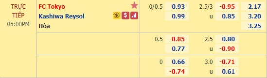 Nhận định soi kèo FC Tokyo vs Kashiwa Reysol, 17h00 ngày 28/10: VĐQG Nhật Bản