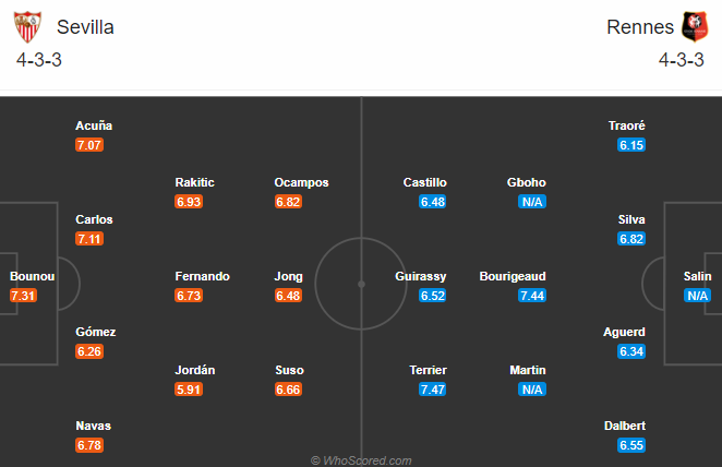 Nhận định soi kèo Sevilla vs Rennes, 03h00 ngày 29/10: UEFA Champions League