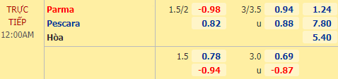 Nhận định soi kèo Parma vs Pescara, 00h00 ngày 29/10: Cúp QG Italia