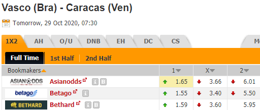 Nhận định soi kèo Vasco da Gama vs Caracas, 07h30 ngày 29/10: Copa Sudamericana