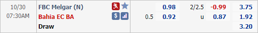 Nhận định soi kèo Melgar vs Bahia, 07h30 ngày 30/10: Copa Sudamericana