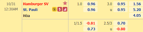 Nhận định soi kèo bóng đá Hamburg vs St. Pauli, 00h30 ngày 31/10: Hạng 2 Đức