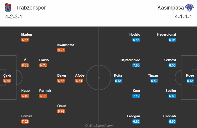soi kèo Trabzonspor vs Kasimpasa