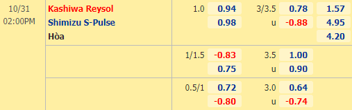 Nhận định soi kèo Kashiwa Reysol vs Shimizu, 14h00 ngày 31/10: VĐQG Nhật Bản