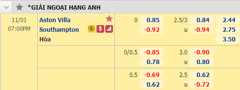 Nhận định bóng đá Aston Villa vs Southampton, 19h00 ngày 1/11: Ngoại hạng Anh