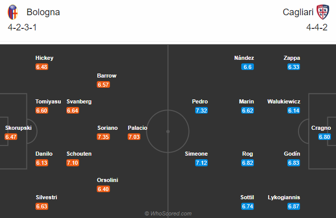 Nhận định soi kèo bóng đá Bologna vs Cagliari, 02h45 ngày 1/11: VĐQG Italia