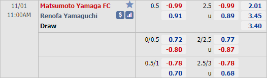 Nhận định bóng đá Matsumoto Yamaga vs Renofa, 11h00 ngày 01/11: Hạng 2 Nhật Bản
