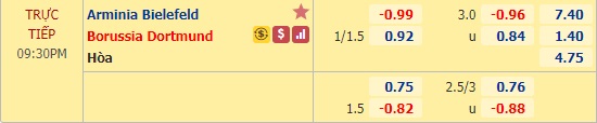 Nhận định bóng đá Bielefeld vs Dortmund, 21h30 ngày 31/10: VĐQG Đức