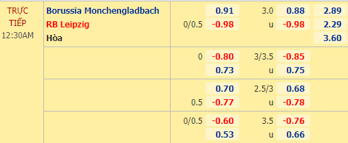 Nhận định bóng đá M'gladbach vs RB Leipzig, 00h30 ngày 01/11: VĐQG Đức