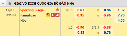 Nhận định bóng đá Braga vs Famalicao, 01h45 ngày 3/11: VĐQG Bồ Đào Nha