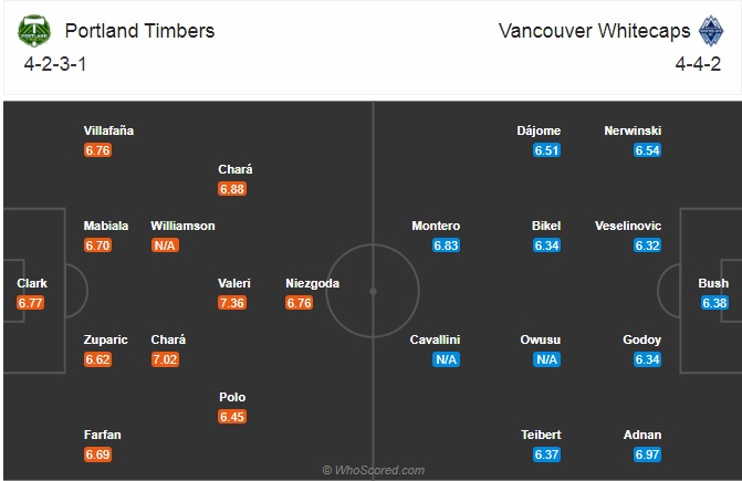 Nhận định bóng đá Portland Timbers vs Vancouver Whitecaps, 10h00 ngày 2/11: Nhà nghề Mỹ