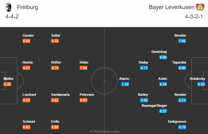 Nhận định bóng đá Freiburg vs Leverkusen, 21h30 ngày 1/11: VĐQG Đức