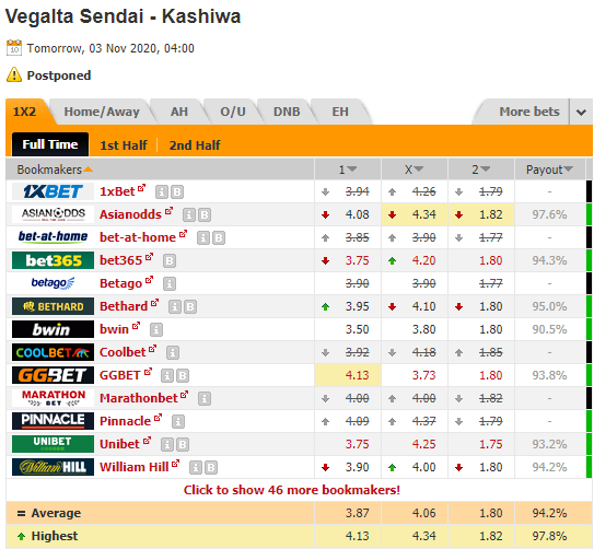 Nhận định bóng đá Vegalta Sendai vs Kashiwa Reysol, 11h00 ngày 03/11: VĐQG Nhật Bản