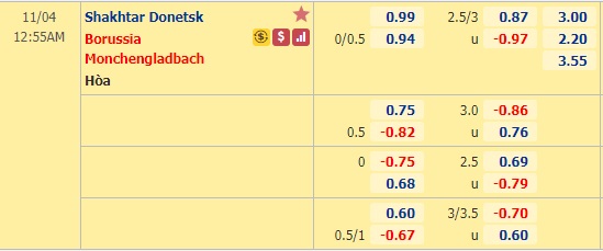 Nhận định bóng đá Shakhtar Donetsk vs M'gladbach, 0h55 ngày 4/11: Champions League
