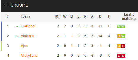 Nhận định bóng đá Midtjylland vs Ajax, 03h00 ngày 04/11: UEFA Champions League