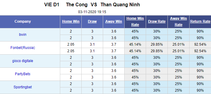 Nhận định bóng đá Viettel vs Quảng Ninh, 19h15 ngày 3/11: V-League