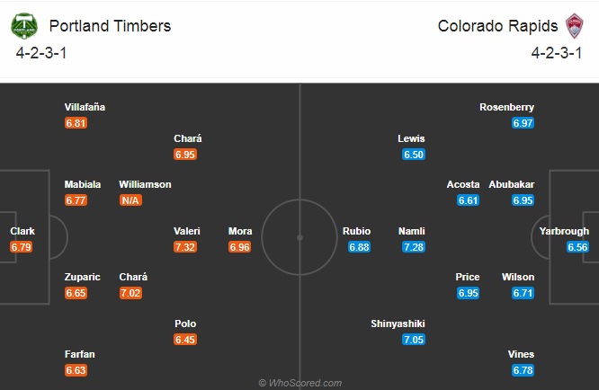 Nhận định bóng đá Portland Timbers vs Colorado Rapids, 10h00 ngày 5/11: Nhà nghề Mỹ