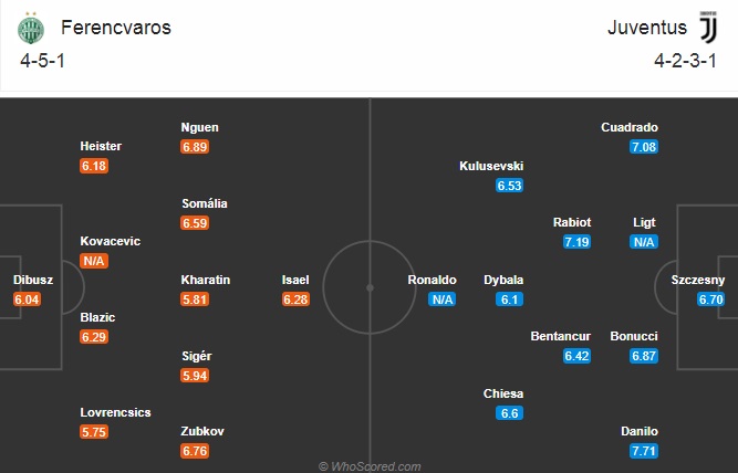 Nhận định bóng đá Ferencvarosi vs Juventus, 03h00 ngày 5/11: Champions League