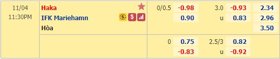Nhận định bóng đá Haka vs Mariehamn, 23h30 ngày 4/11: VĐQG Phần Lan