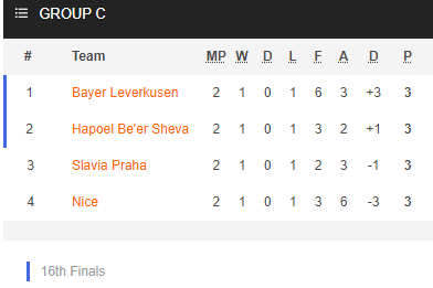 Nhận định bóng đá Slavia Praha vs Nice, 00h55 ngày 06/11: Europa League