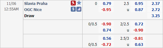 Nhận định bóng đá Slavia Praha vs Nice, 00h55 ngày 06/11: Europa League