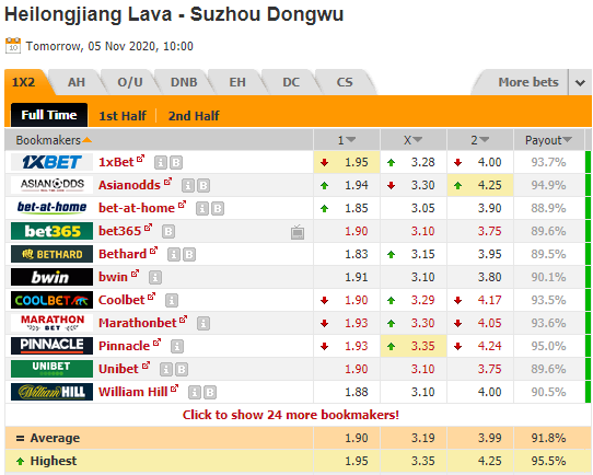 Nhận định bóng đá Heilongjiang Lava Spring vs Suzhou Dongwu, 17h00 ngày 05/11: Hạng nhất Trung Quốc