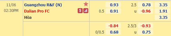 Nhận định bóng đá Guangzhou R&F vs Dalian Pro, 14h30 ngày 6/11: VĐQG Trung Quốc