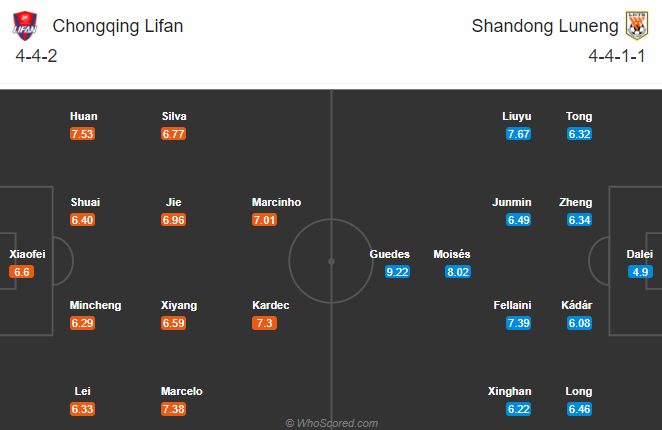 Nhận định bóng đá Chongqing Lifan vs Shandong Luneng, 14h30 ngày 06/11: VĐQG Trung Quốc