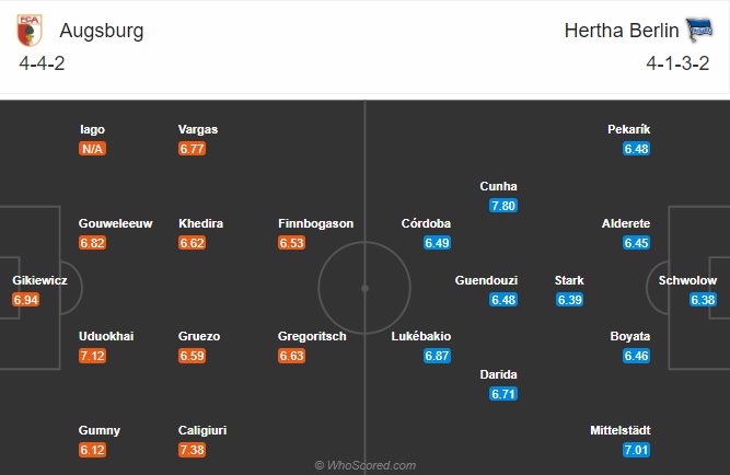 Nhận định Augsburg vs Hertha Berlin